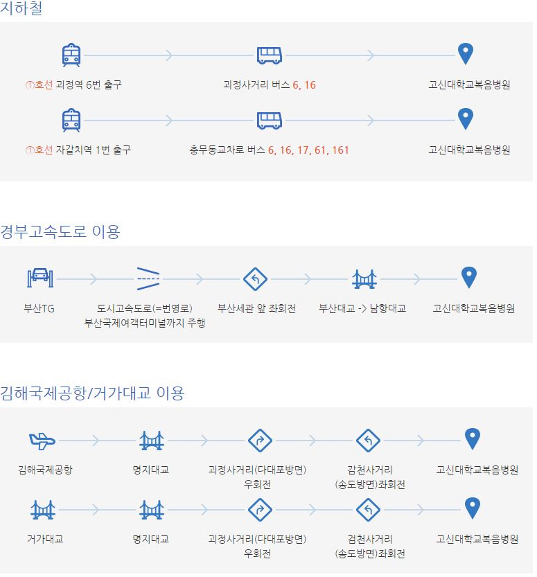 교통안내